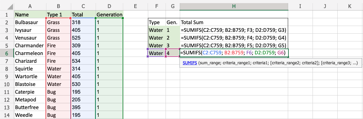 Excel SUMIFS 函数