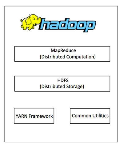 Hadoop 架构