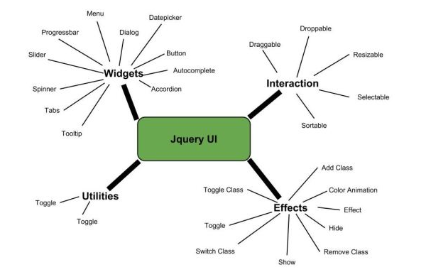 Jquery UI Cartegory